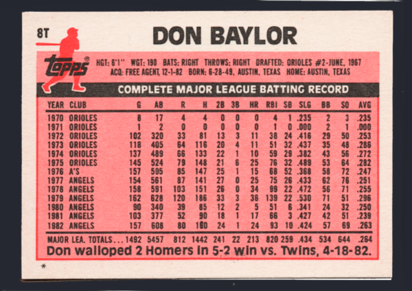 Vintage 1983 Topps Traded #8T - Don Baylor - New York Yankees, OF-DH - Image 2