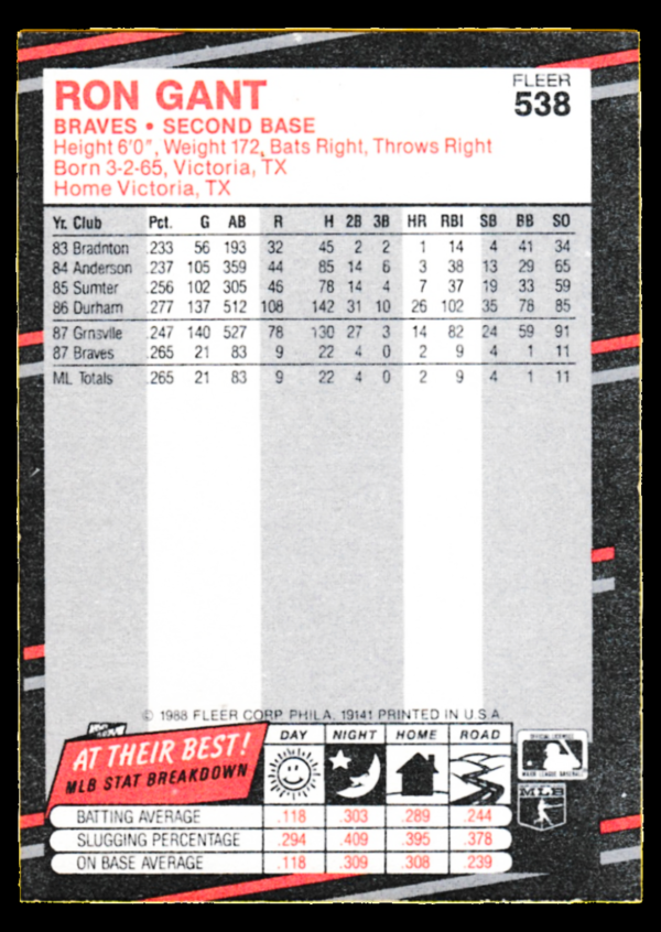 1988 Fleer #538 Ron Gant - Atlanta Braves - Image 2