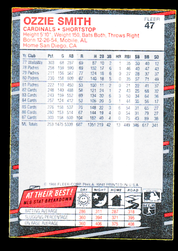 1988 Fleer #47 Ozzie Smith - St. Louis Cardinals - Image 2