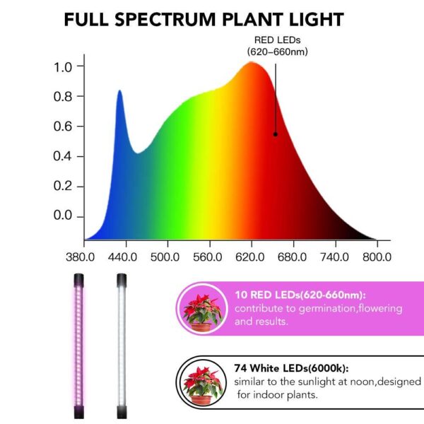 GooingTop Full Spectrum LED Grow Light with Timer, Dimmable, for Indoor Plants - Image 6