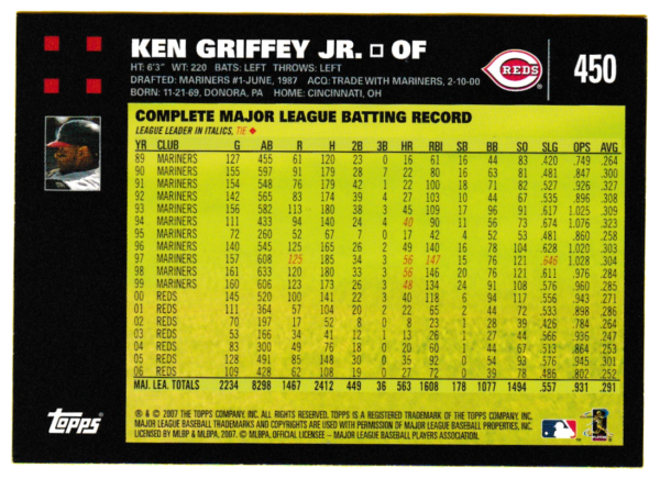 2007 Topps UH450 Ken Griffey Jr - Cincinnati Reds - Image 2