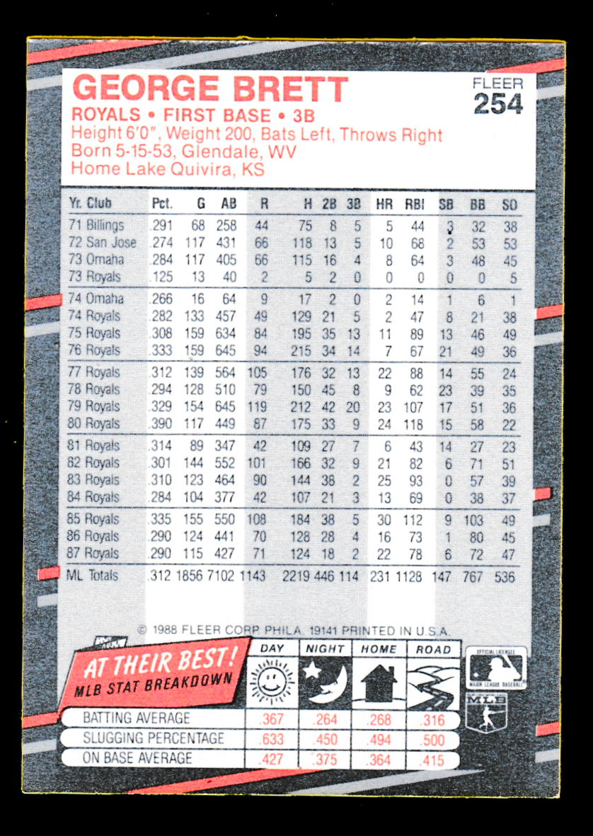 1988 Fleer 254 George Brett - Kansas City Royals - Image 2