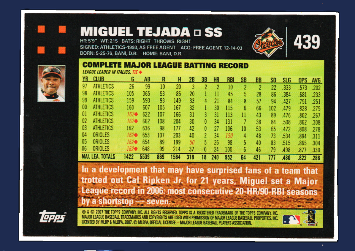 2007 Topps #439 - Miguel Tejada - Set MLB Record Seven-20HR/90RBI Seasons for SS - Image 2