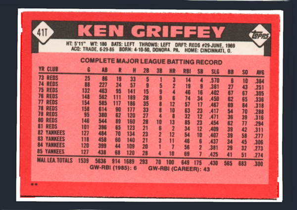 Vintage 1988 Topps Traded #41T - Ken Griffey Sr. - Atlanta Braves - Image 2