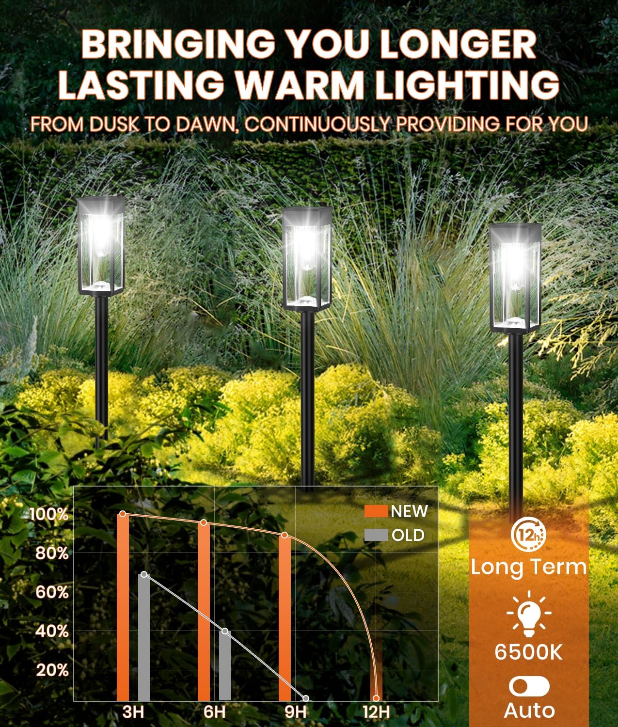 ALFIOT Solar Pathway Lights Outdoor,Bright Solar Lights Outdoor, IP65 Waterproof - Image 3