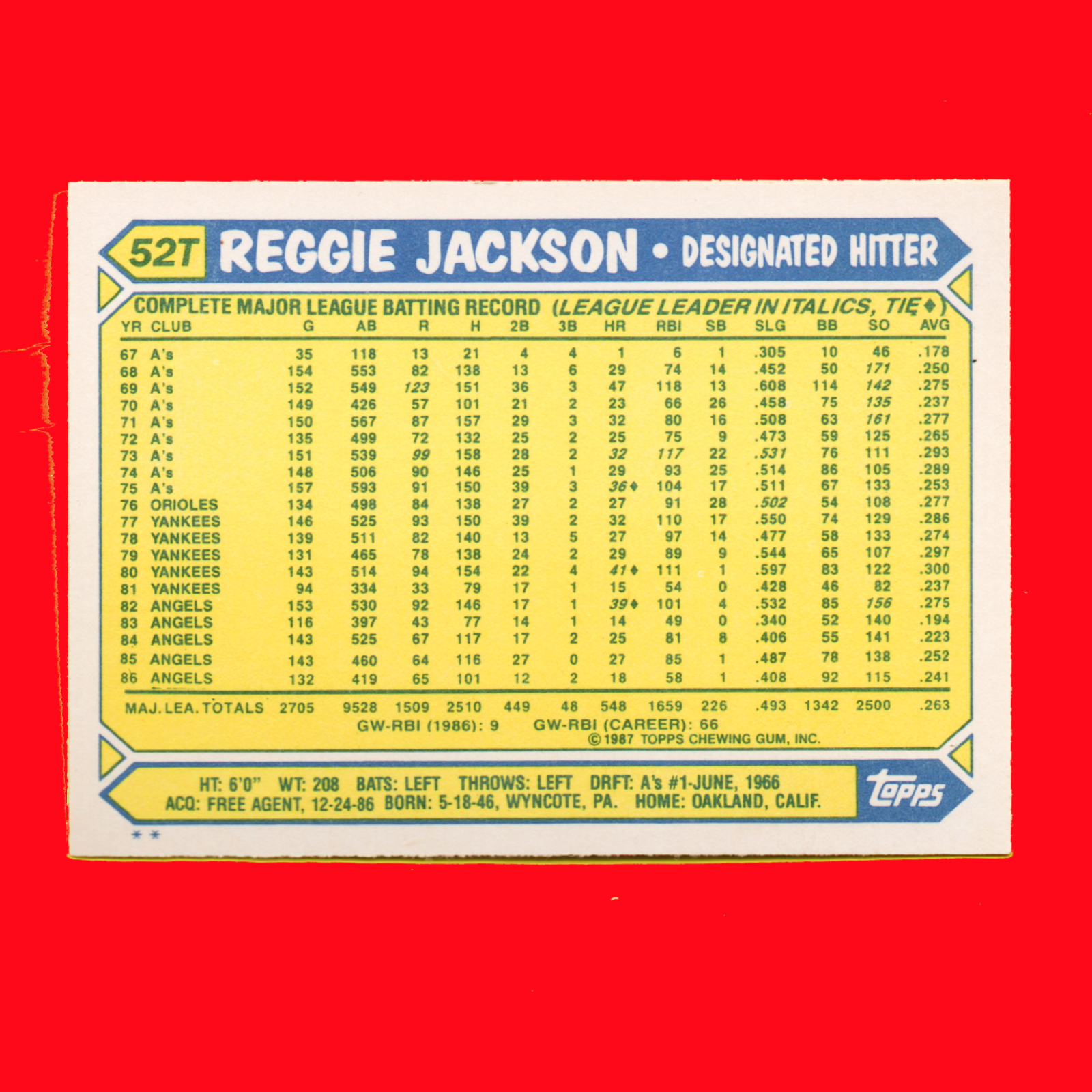 1982 Topps Traded #47T - Reggie Jackson - Los Angeles Angels - Image 2
