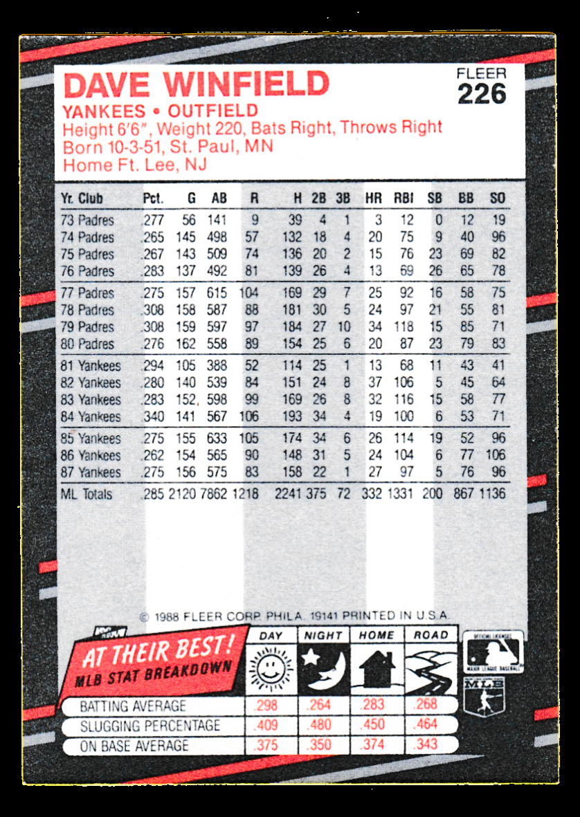 1988 Fleer #226 Dave Winfield - New York Yankees - Image 2
