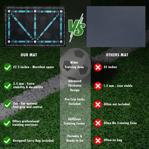 Affordable Soccer Training Mat 47"x32" | Improve Footwork & Ball Control - Image 2