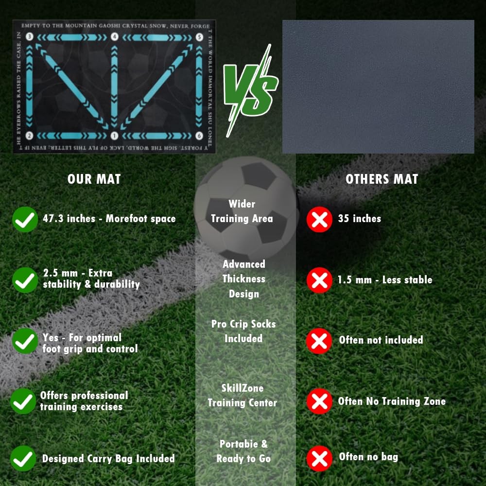 Affordable Soccer Training Mat 47"x32" | Improve Footwork & Ball Control - Image 2