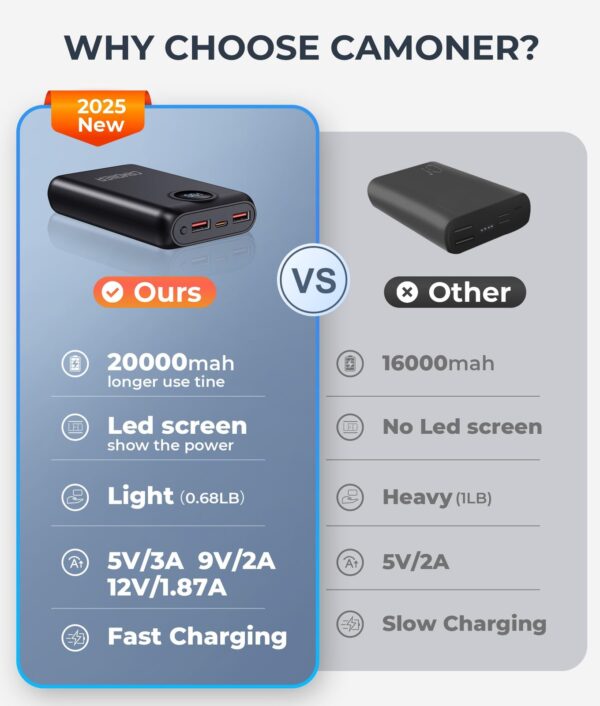 5V 10000mAh Heated Vest Battery Pack, Fast Recharge Power Bank with LED Display - Image 5